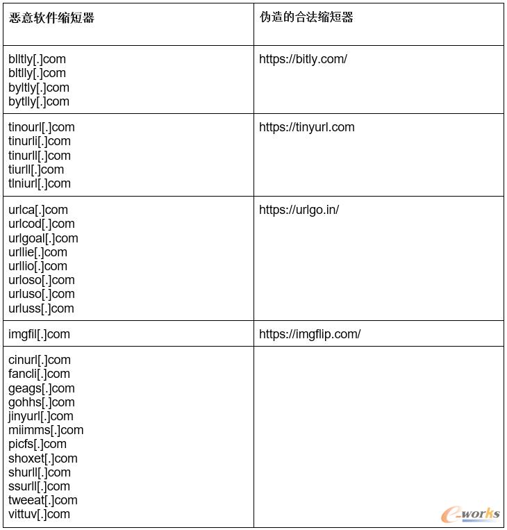 软件
