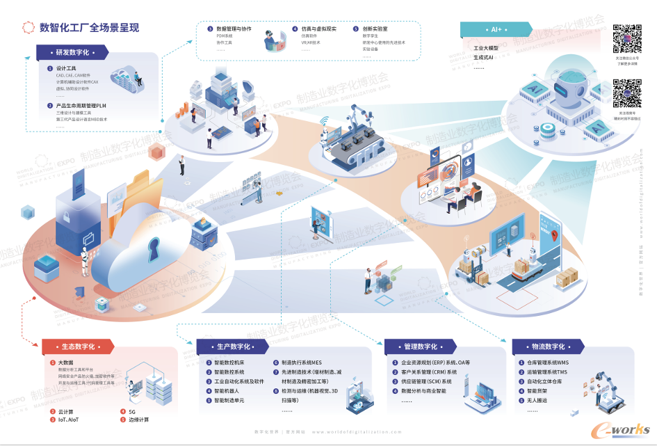 https://www.e-works.net.cn/News/articleimage/20247/133667979567084568_new.png