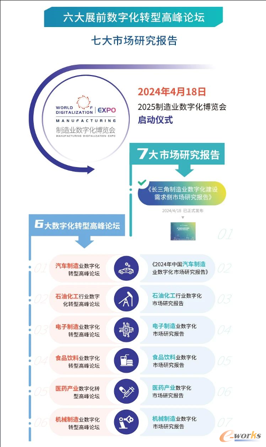 https://www.e-works.net.cn/News/articleimage/20247/133667979995577584_new.png