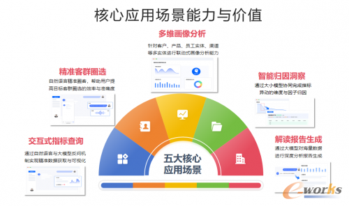 数势科技与360集团联合解决方案于ISC.AI盛会发布