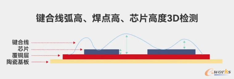 检测范围