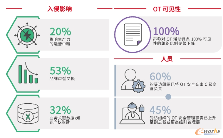 网络安全