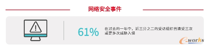 网络安全