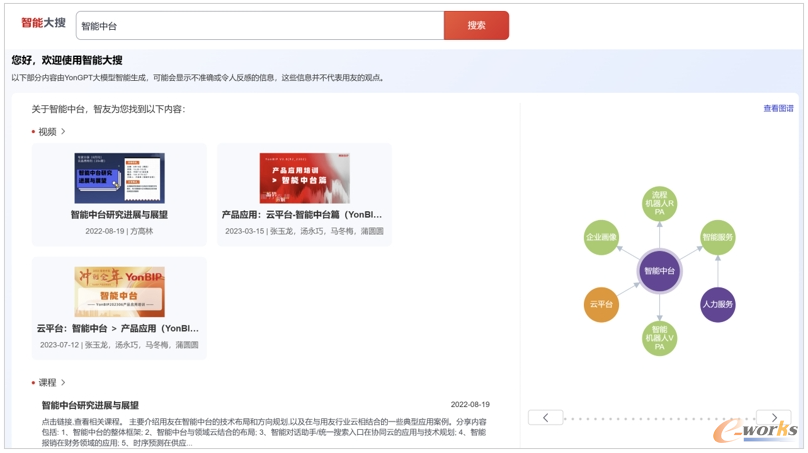 用友