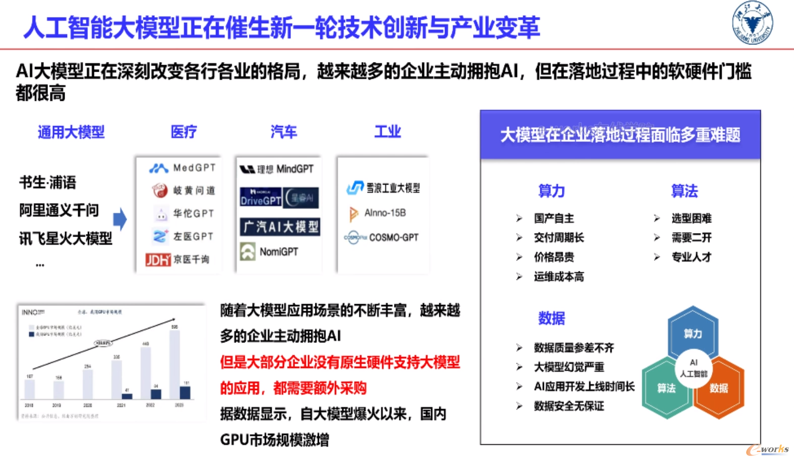 图2 人工智能大模型正在催生新一轮技术创新与产业变革