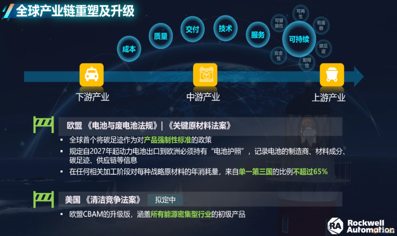 图6 全球产业链分析
