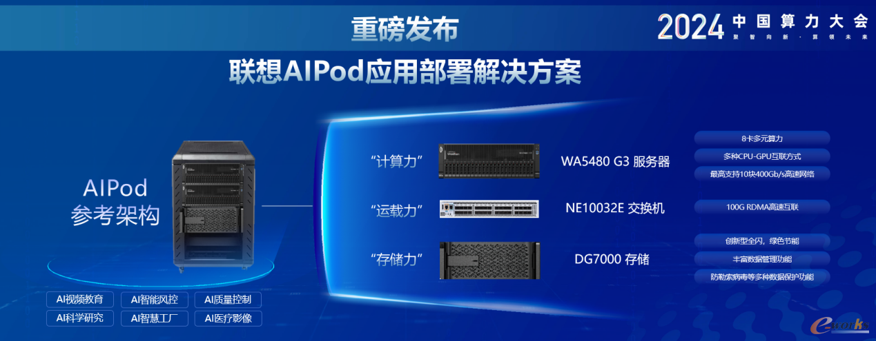 （联想AIPod应用部署解决方案）