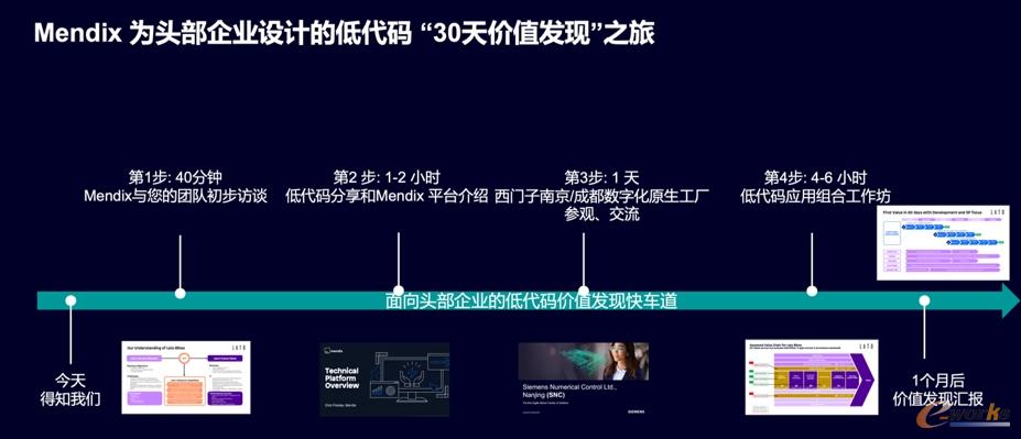 Mendix