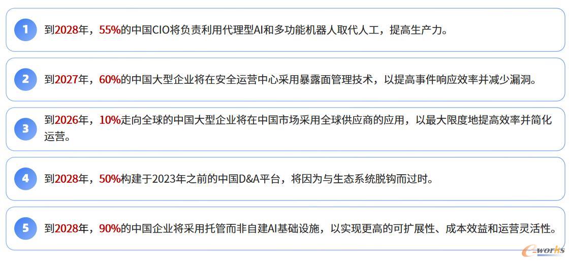 Gartner提出的五大战略预测