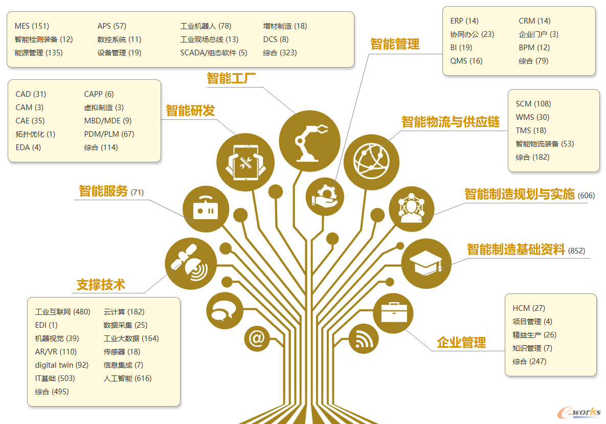e-works VIP智库知识图谱