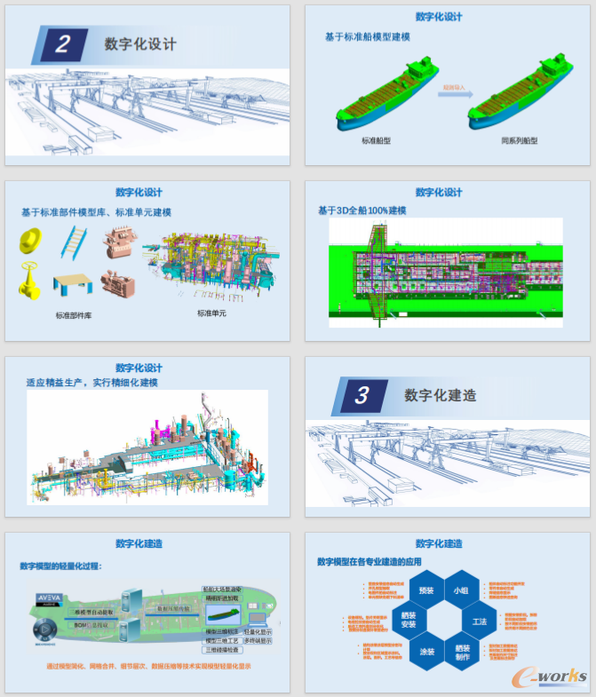 专家讲义-智能制造技术，驱动船舶行业转型升级