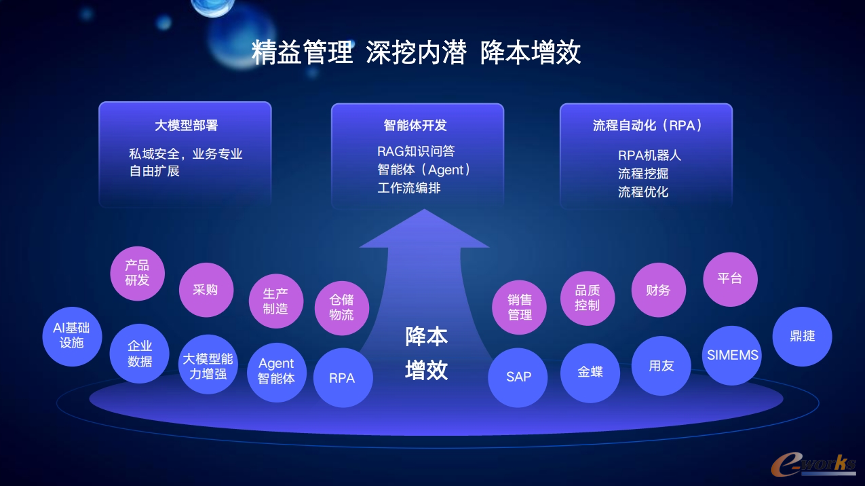 https://www.e-works.net.cn/News/articleimage/20253/133860693420950914_new.png