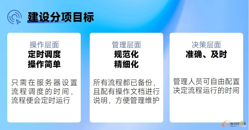 https://www.e-works.net.cn/News/articleimage/20253/133860696103138414_new.png