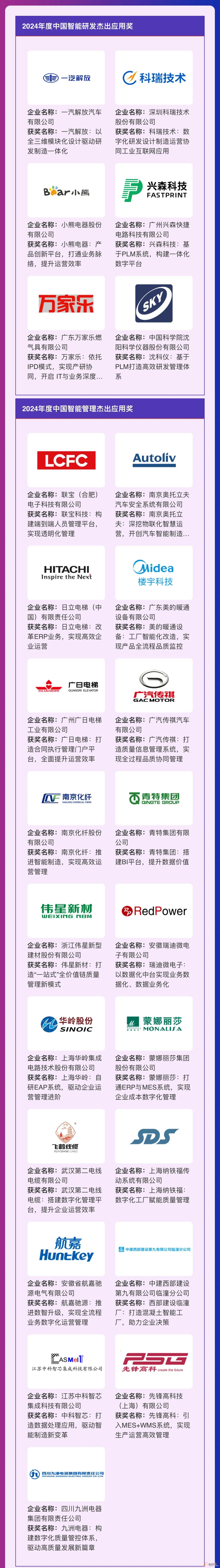 2024年度中国智能制造杰出应用