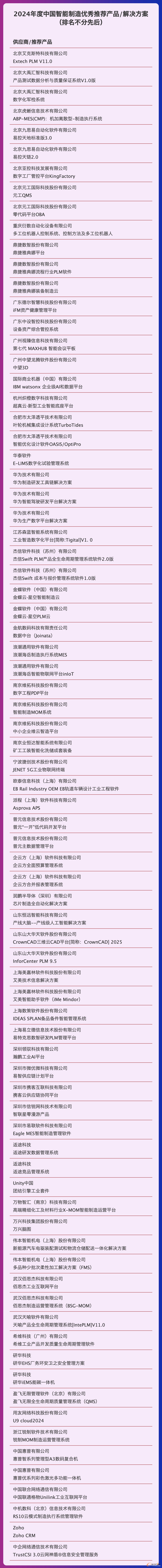 2024年度智能制造优秀推荐产品