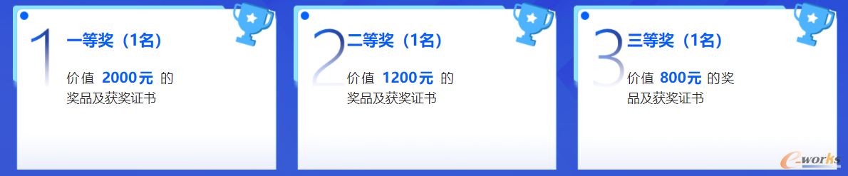 e-works AI有獎征文活動開始啦！ —— AI賦能制造：解鎖未來工業(yè)的智慧密碼