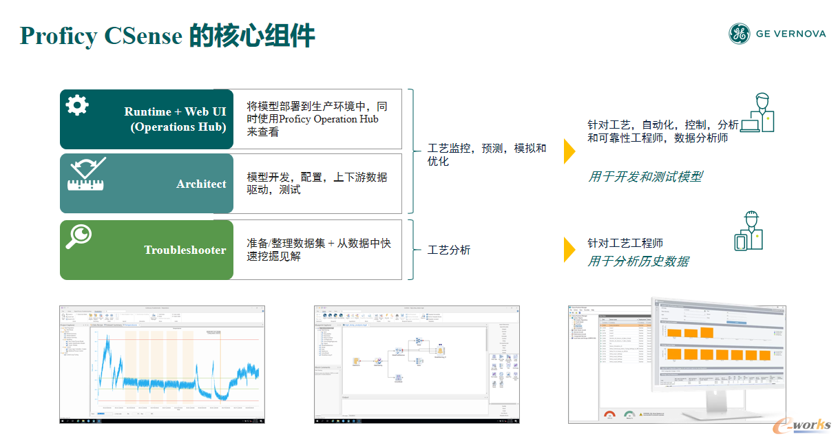 Proficy CSense的核心组件
