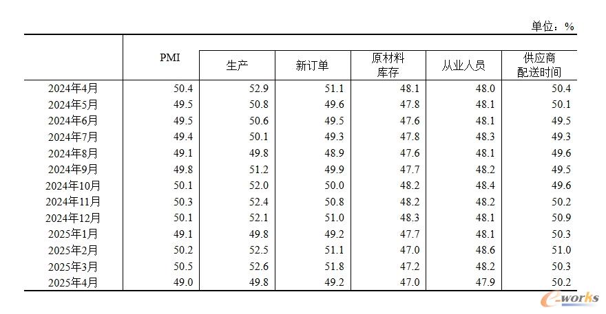 表一