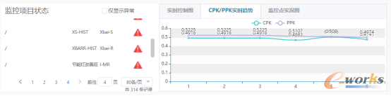 CPK、PPK实时趋势图