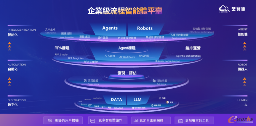 https://www.e-works.net.cn/News/articleimage/20255/133929743305734117_new.png