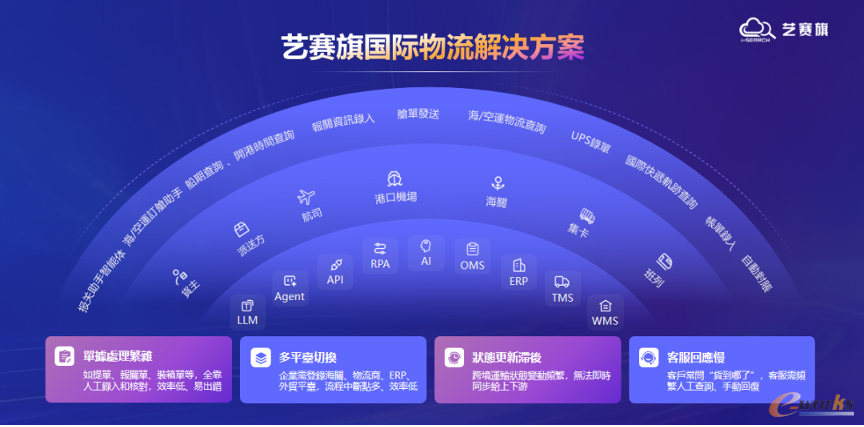 https://www.e-works.net.cn/News/articleimage/20255/133929743649484117_new.png