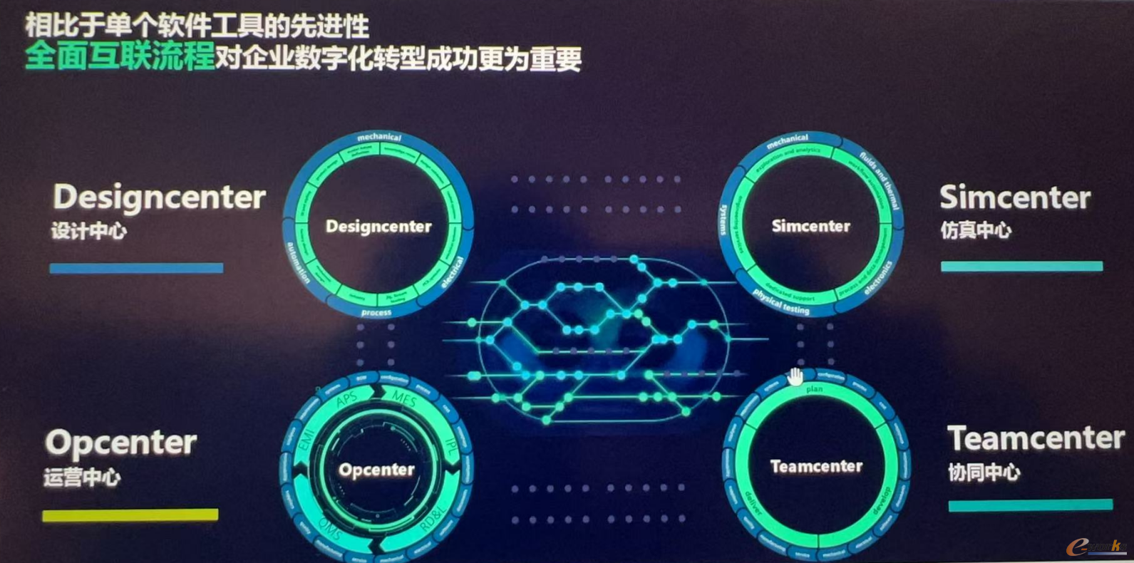 西门子