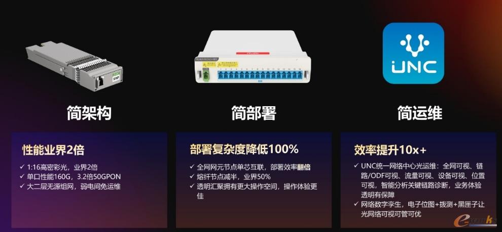 锐捷以太彩光4.0的三大简则