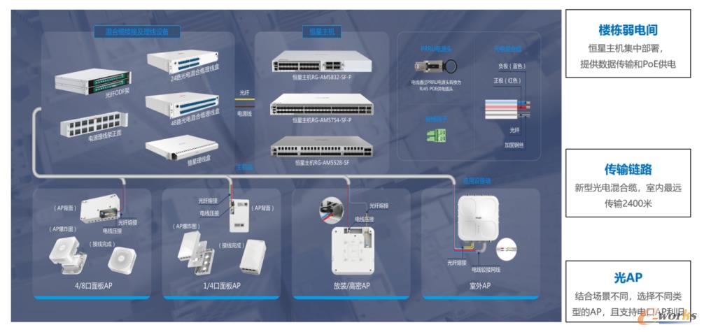 以太彩光4.0具有高灵活性