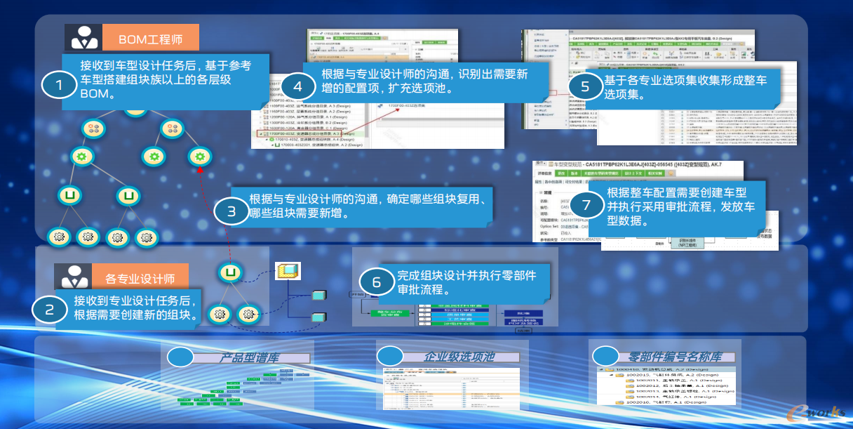 图2 “c”阶段-多专业协同