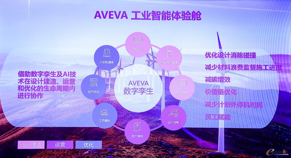 AVEVA