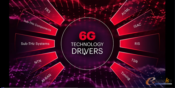 图4:6G背后的技术驱动力