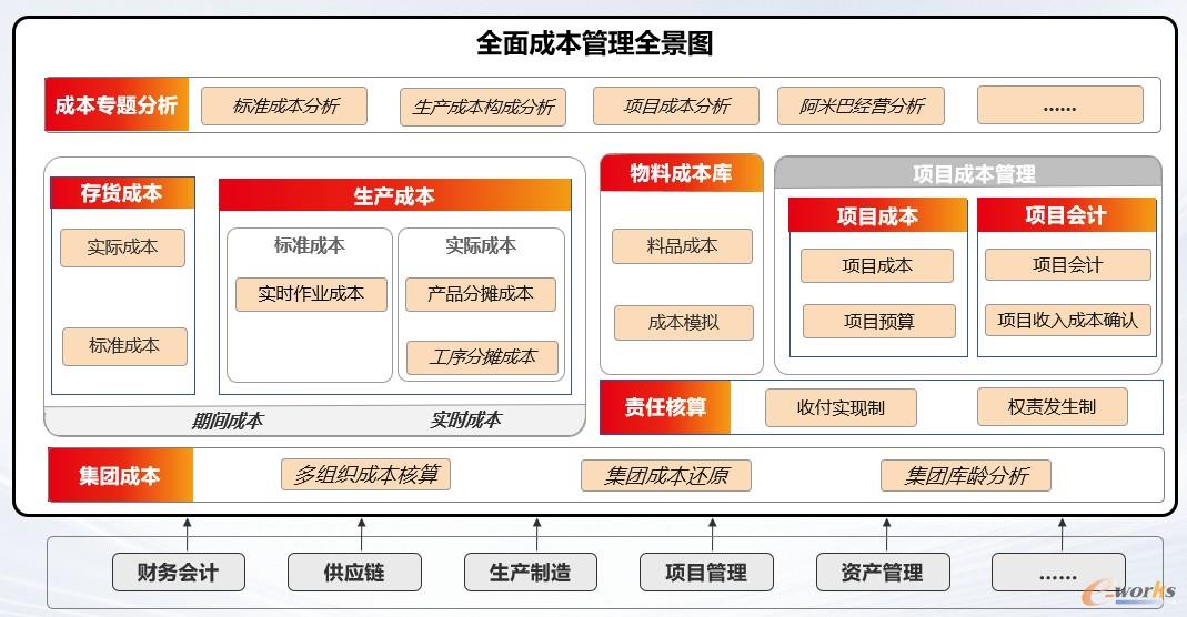 U9 cloud