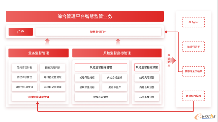 https://www.e-works.net.cn/News/articleimage/20258/134007603468106079_new.png