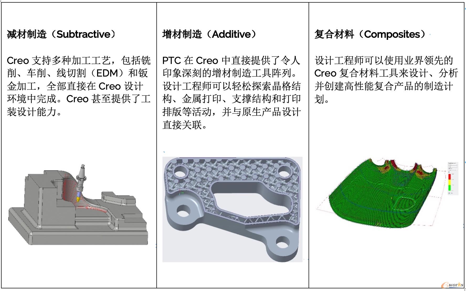 PTC