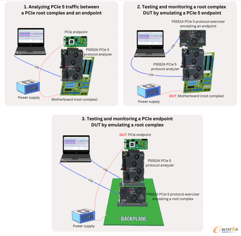 图4：使用是德科技分析仪和训练器进行PCIe 5协议分析