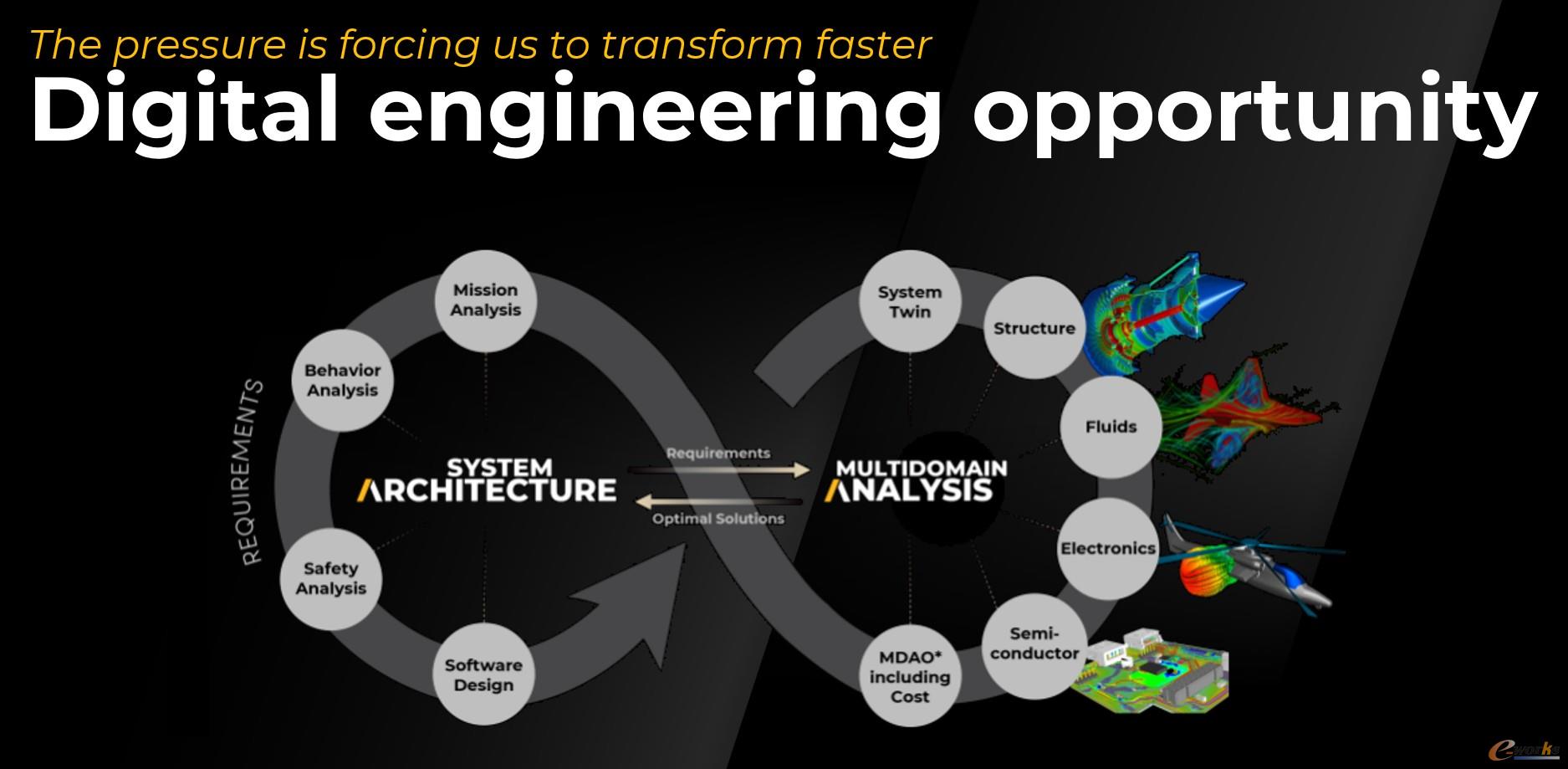 Ansys