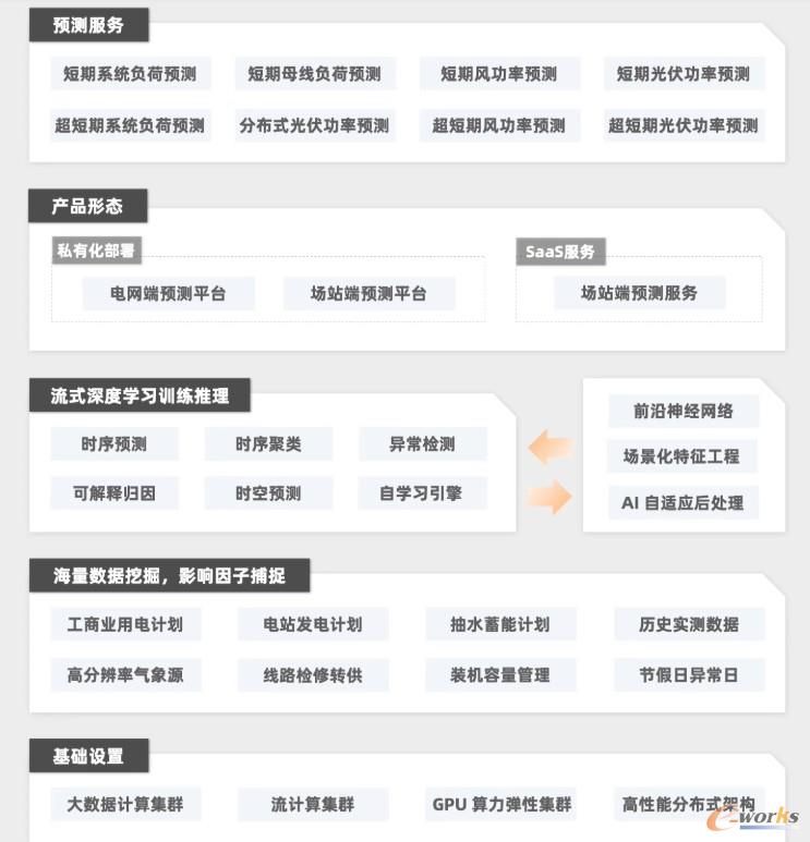 阿里云