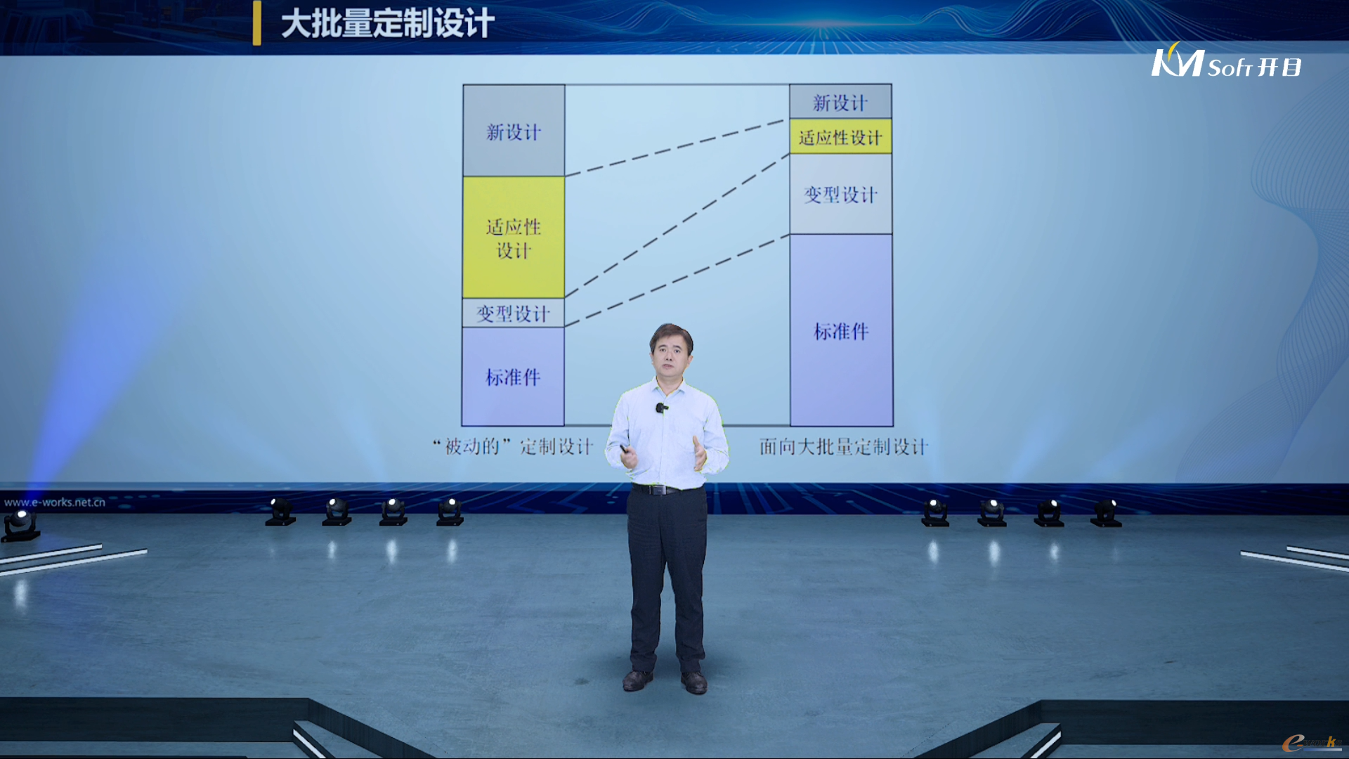 国家智能制造专家委员会委员、e-works CEO 黄培博士
