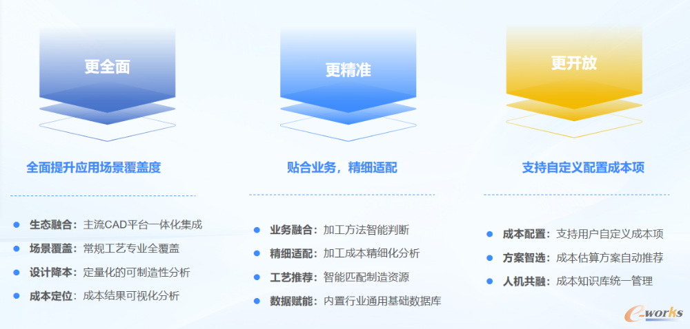 开目3DDFC 2026的创新与突破