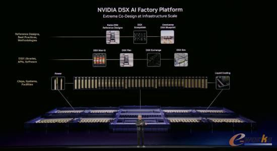 图3 NVIDIA推出DSX AI Factory参考设计