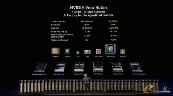 图4 NVIDIA发布Vera CPU