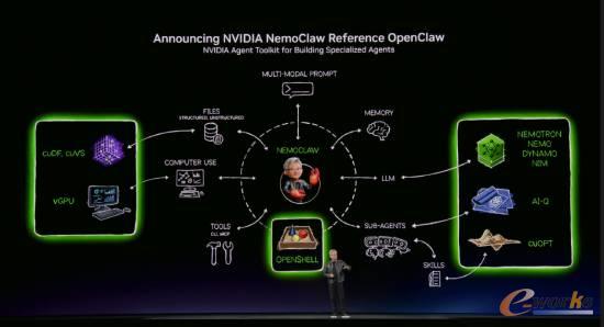 图6 NVIDIA推出NemoClaw
