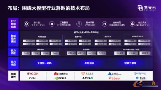 紫光云公司首席技术官柳义利