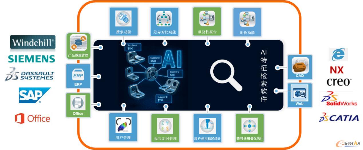 智程AI三维特征检索软件解决方案