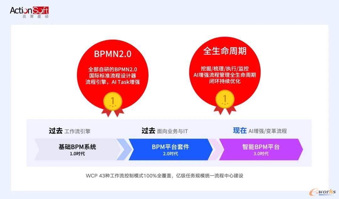 炎黄盈动持续引领BPM平台发展进程