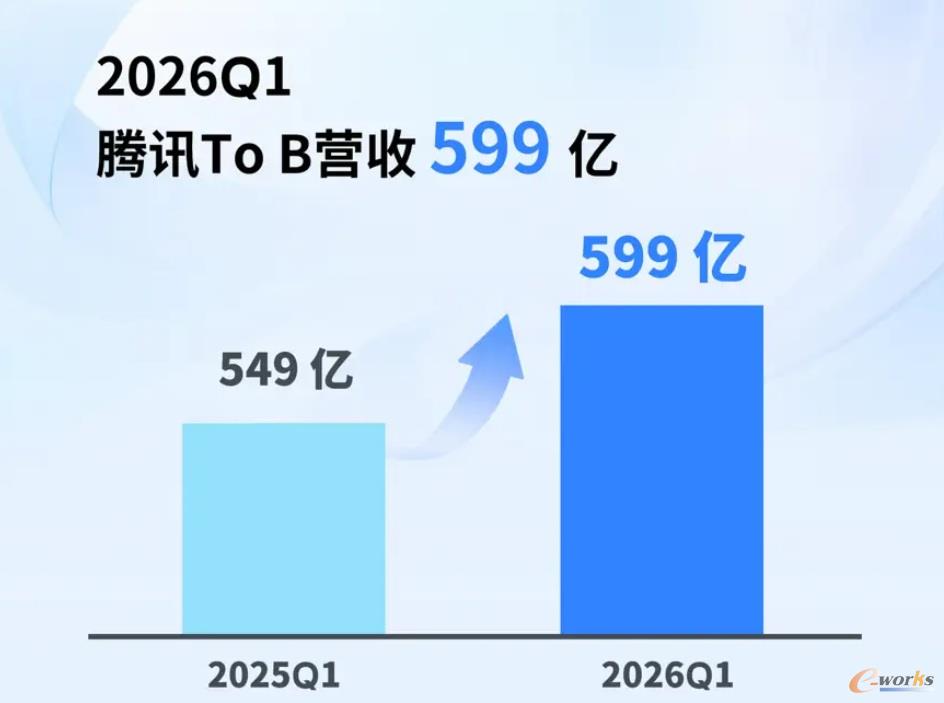 腾讯
