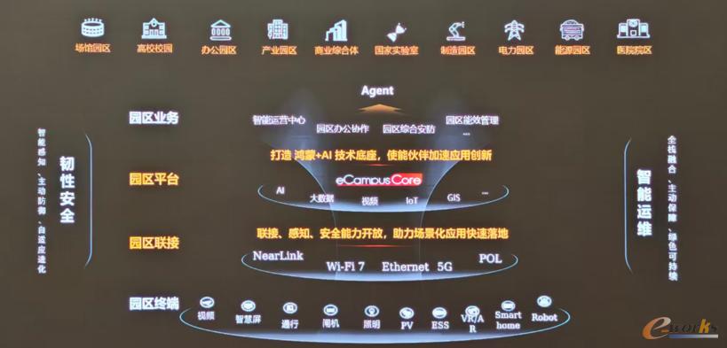 无