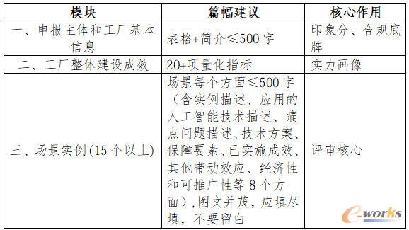 2026版申报书模板主要分三大块