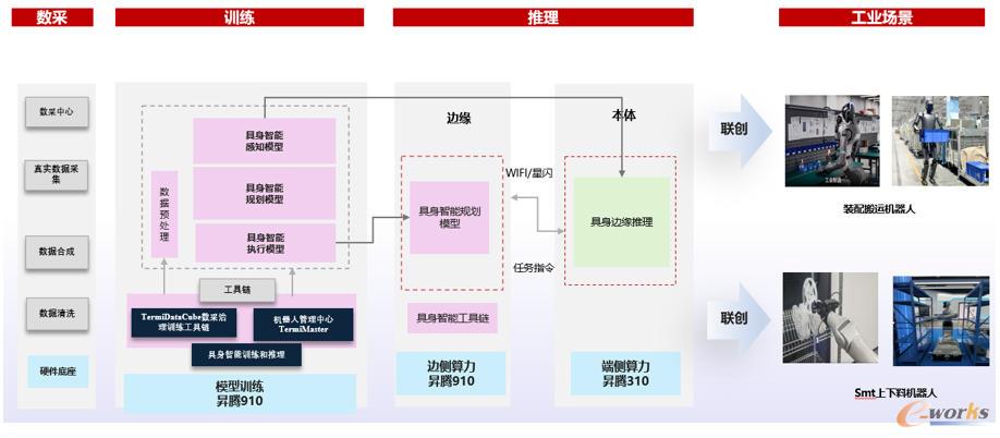 无