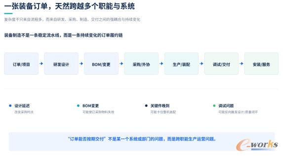一张装备订单的端到端履约链